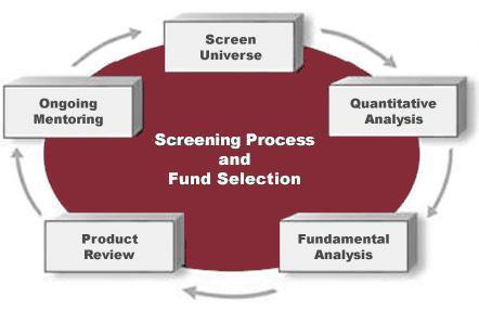screening_process_fund_selection